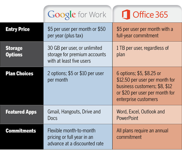 google_office-365-chart_2-100575574-large.idge[1]